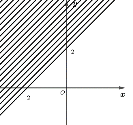 Hình minh họa câu hỏi